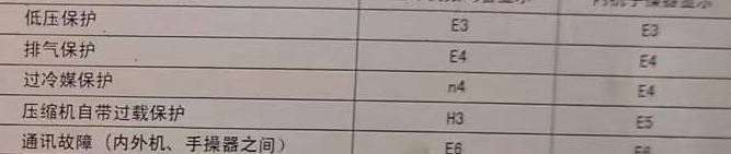 昭阳空调电话在哪里找